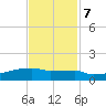 Eagle Point tide chart for Tuesday, November 7, 2023