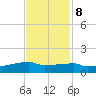 Eagle Point tide chart for Wednesday, November 8, 2023
