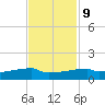 Eagle Point tide chart for Thursday, November 9, 2023