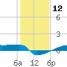 Eagle Point tide chart for Friday, January 12, 2024