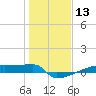 Eagle Point tide chart for Saturday, January 13, 2024