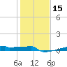 Eagle Point tide chart for Monday, January 15, 2024