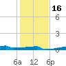 Eagle Point tide chart for Tuesday, January 16, 2024