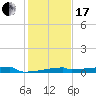 Eagle Point tide chart for Wednesday, January 17, 2024