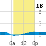 Eagle Point tide chart for Thursday, January 18, 2024