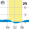Eagle Point tide chart for Thursday, January 25, 2024
