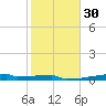 Eagle Point tide chart for Tuesday, January 30, 2024
