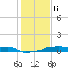 Eagle Point tide chart for Saturday, January 6, 2024