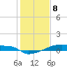 Eagle Point tide chart for Monday, January 8, 2024