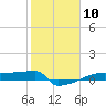 Eagle Point tide chart for Saturday, February 10, 2024