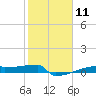 Eagle Point tide chart for Sunday, February 11, 2024