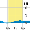 Eagle Point tide chart for Thursday, February 15, 2024