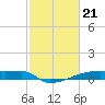 Eagle Point tide chart for Wednesday, February 21, 2024