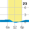 Eagle Point tide chart for Friday, February 23, 2024