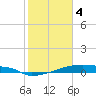 Eagle Point tide chart for Sunday, February 4, 2024