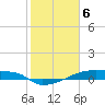 Eagle Point tide chart for Tuesday, February 6, 2024