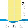 Eagle Point tide chart for Wednesday, February 7, 2024