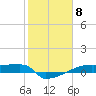 Eagle Point tide chart for Thursday, February 8, 2024