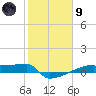Eagle Point tide chart for Friday, February 9, 2024