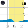 Eagle Point tide chart for Sunday, March 10, 2024