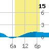 Eagle Point tide chart for Friday, March 15, 2024