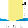 Eagle Point tide chart for Tuesday, March 19, 2024
