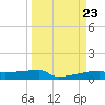 Eagle Point tide chart for Saturday, March 23, 2024