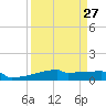 Eagle Point tide chart for Wednesday, March 27, 2024
