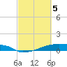 Eagle Point tide chart for Tuesday, March 5, 2024