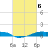Eagle Point tide chart for Wednesday, March 6, 2024