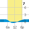 Eagle Point tide chart for Thursday, March 7, 2024