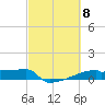 Eagle Point tide chart for Friday, March 8, 2024