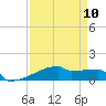 Eagle Point tide chart for Wednesday, April 10, 2024