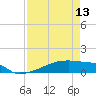 Eagle Point tide chart for Saturday, April 13, 2024