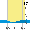 Eagle Point tide chart for Wednesday, April 17, 2024