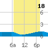 Eagle Point tide chart for Thursday, April 18, 2024