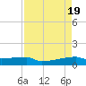 Eagle Point tide chart for Friday, April 19, 2024
