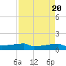 Eagle Point tide chart for Saturday, April 20, 2024