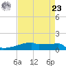 Eagle Point tide chart for Tuesday, April 23, 2024