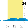 Eagle Point tide chart for Wednesday, April 24, 2024