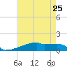 Eagle Point tide chart for Thursday, April 25, 2024