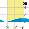 Eagle Point tide chart for Monday, April 29, 2024