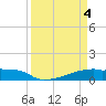 Eagle Point tide chart for Thursday, April 4, 2024