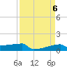 Eagle Point tide chart for Saturday, April 6, 2024