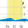 Eagle Point tide chart for Sunday, April 7, 2024