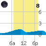 Eagle Point tide chart for Monday, April 8, 2024