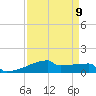Eagle Point tide chart for Tuesday, April 9, 2024