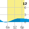 Eagle Point tide chart for Sunday, May 12, 2024