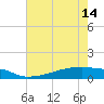 Eagle Point tide chart for Tuesday, May 14, 2024