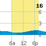 Eagle Point tide chart for Thursday, May 16, 2024